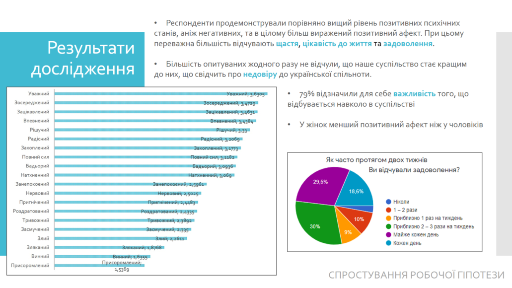 Дослідження стресу в період епідемії та карантину